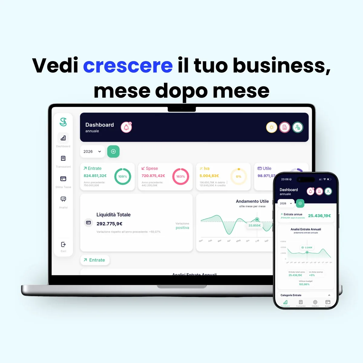 Dashboard annuale di Simple Budget Business con l'andamento dell'attività