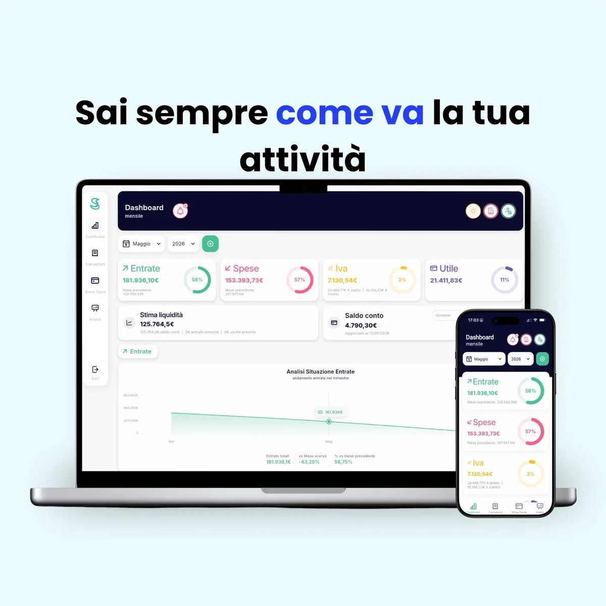 Dashboard di Simple Budget Business su computer e smartphone: entrate, spese, IVA e utile del mese