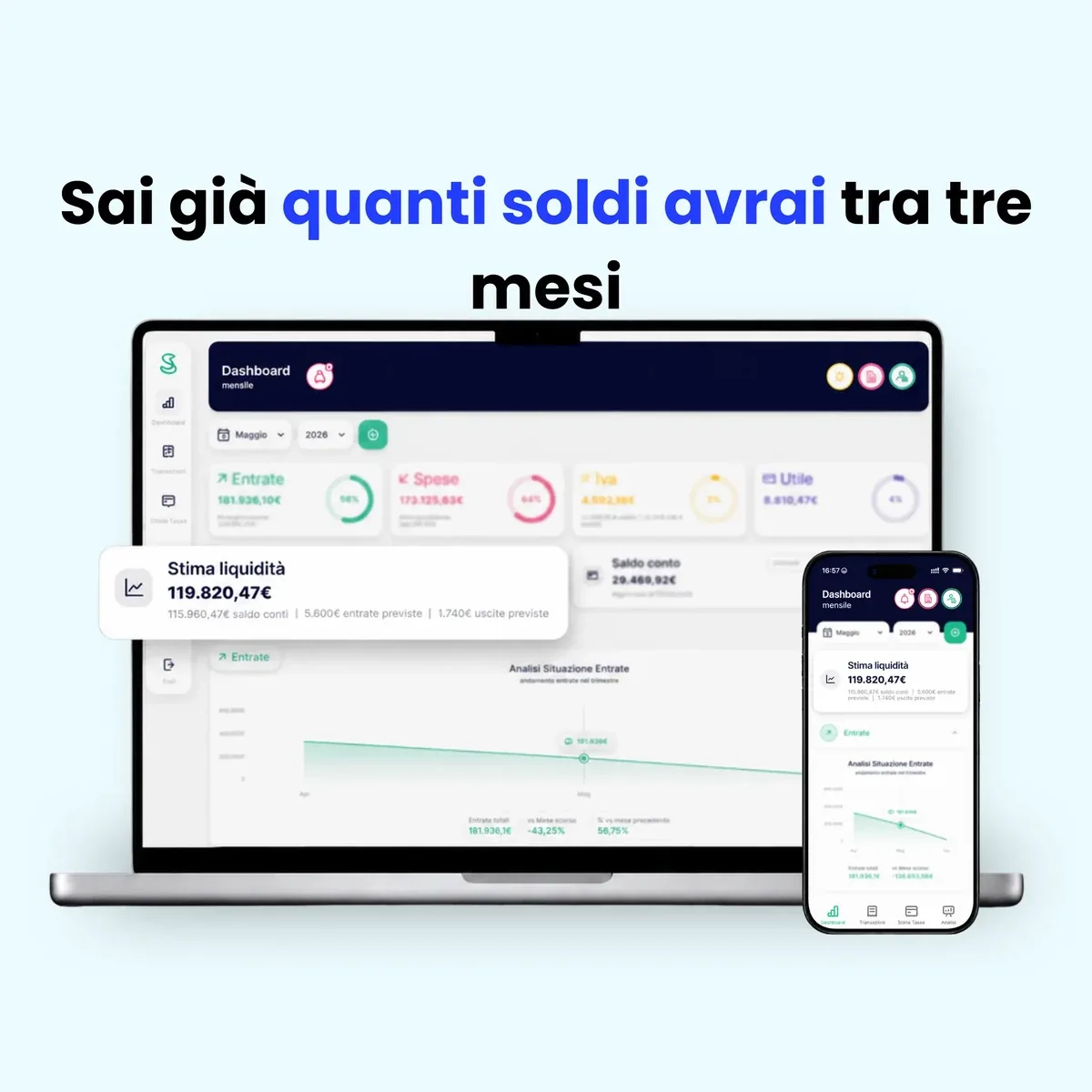 Previsione della liquidità: quanti soldi avrai in cassa nei prossimi mesi, in Simple Budget Business