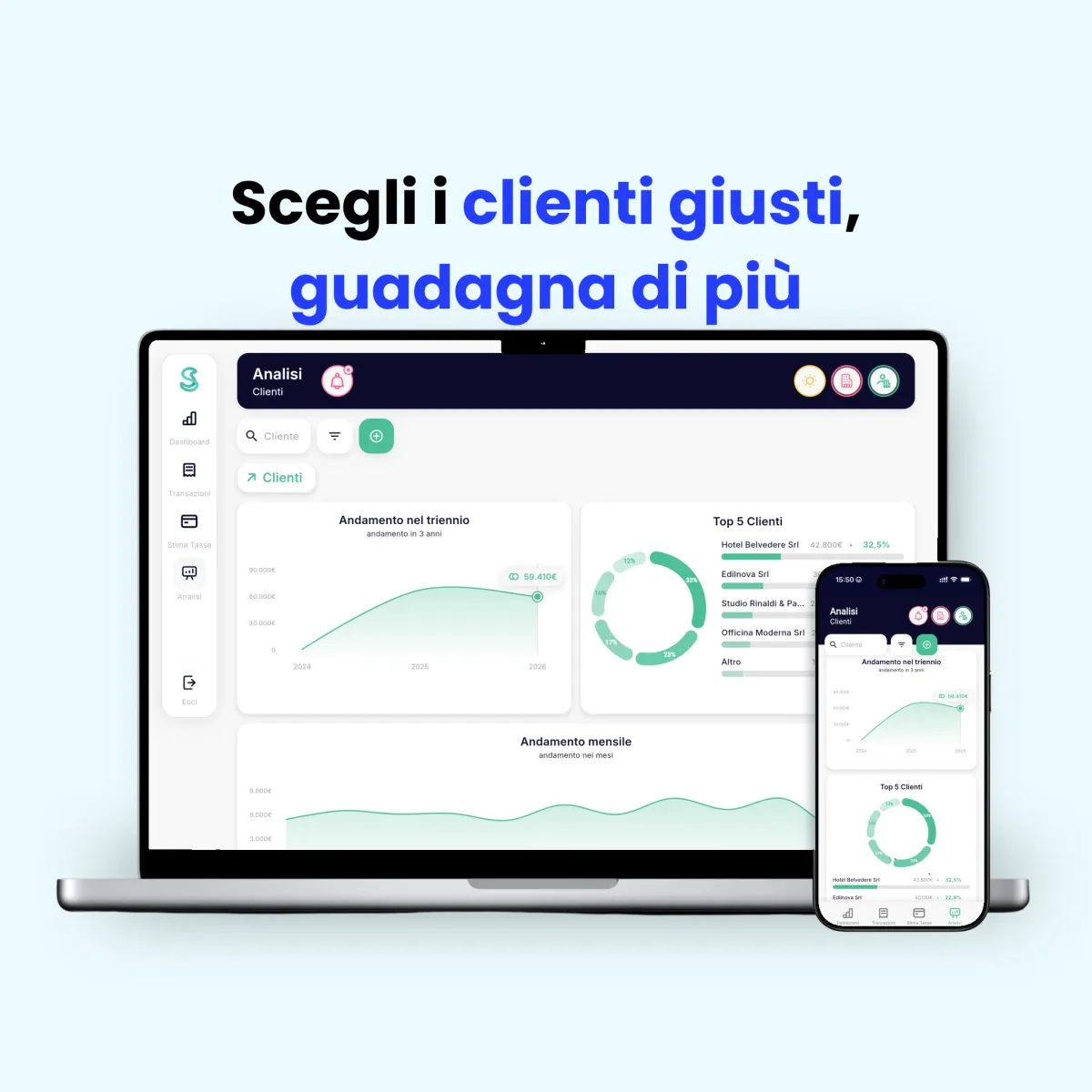 Analisi clienti di Simple Budget per il forfettario: i primi cinque clienti e la loro quota sul fatturato